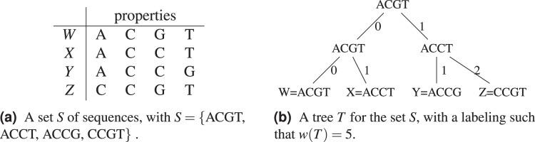 https://cdn.ncbi.nlm.nih.gov/pmc/blobs/49fa/10280621/e55613a42410/peerj-cs-09-1339-g001.jpg