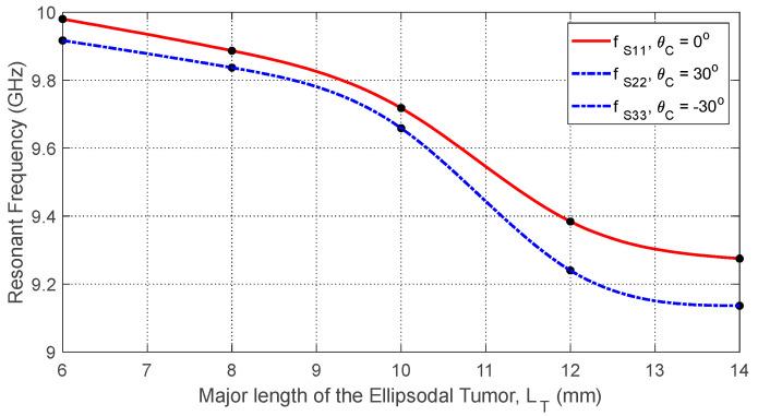 https://cdn.ncbi.nlm.nih.gov/pmc/blobs/49fa/12349357/19d7b239ca99/sensors-25-04670-g036.jpg