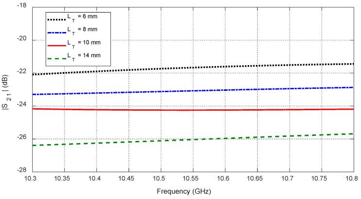 https://cdn.ncbi.nlm.nih.gov/pmc/blobs/49fa/12349357/35a97352950f/sensors-25-04670-g037.jpg