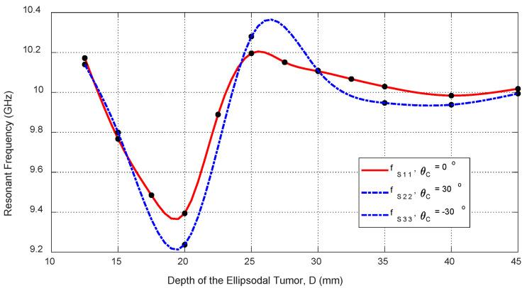 https://cdn.ncbi.nlm.nih.gov/pmc/blobs/49fa/12349357/3bcad17997c4/sensors-25-04670-g031.jpg