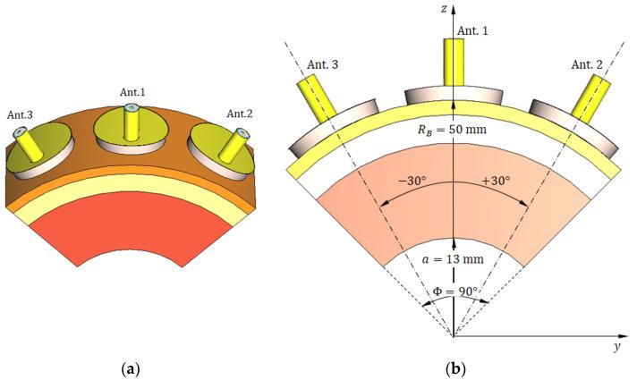 https://cdn.ncbi.nlm.nih.gov/pmc/blobs/49fa/12349357/3fbb72d0866f/sensors-25-04670-g021.jpg