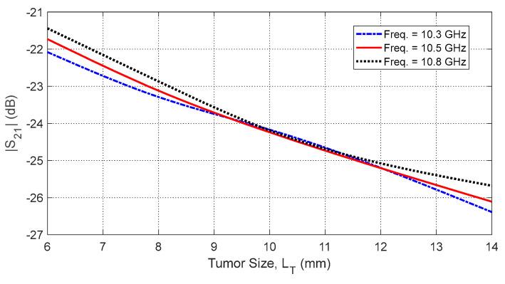 https://cdn.ncbi.nlm.nih.gov/pmc/blobs/49fa/12349357/582db3df900d/sensors-25-04670-g038.jpg