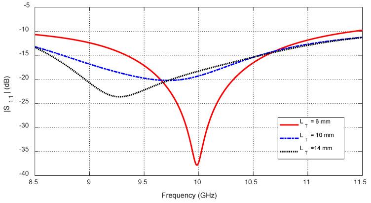 https://cdn.ncbi.nlm.nih.gov/pmc/blobs/49fa/12349357/5dd40c1d6300/sensors-25-04670-g035.jpg
