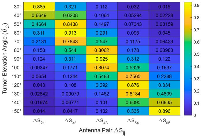 https://cdn.ncbi.nlm.nih.gov/pmc/blobs/49fa/12349357/9bd4c9350c43/sensors-25-04670-g023.jpg