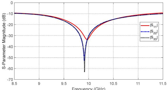 https://cdn.ncbi.nlm.nih.gov/pmc/blobs/49fa/12349357/d49b232601f5/sensors-25-04670-g024.jpg