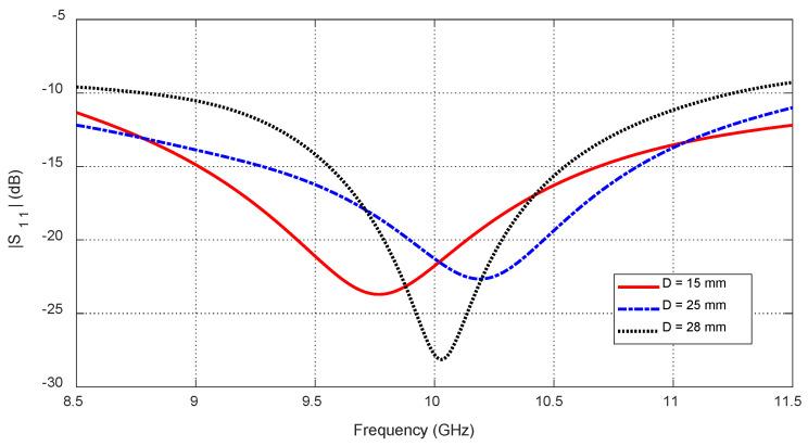 https://cdn.ncbi.nlm.nih.gov/pmc/blobs/49fa/12349357/d642d7d69d68/sensors-25-04670-g030.jpg