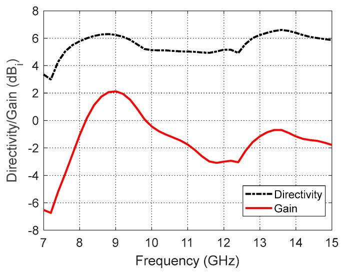 https://cdn.ncbi.nlm.nih.gov/pmc/blobs/49fa/12349357/ed89342f3331/sensors-25-04670-g018.jpg