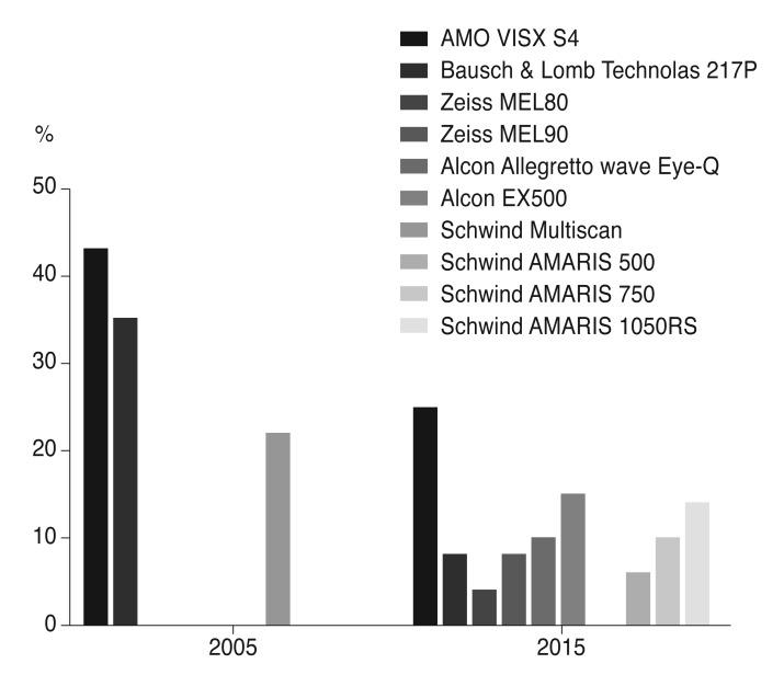 https://cdn.ncbi.nlm.nih.gov/pmc/blobs/49fc/5801094/e0bb2edddfe1/kjo-32-8-g001.jpg