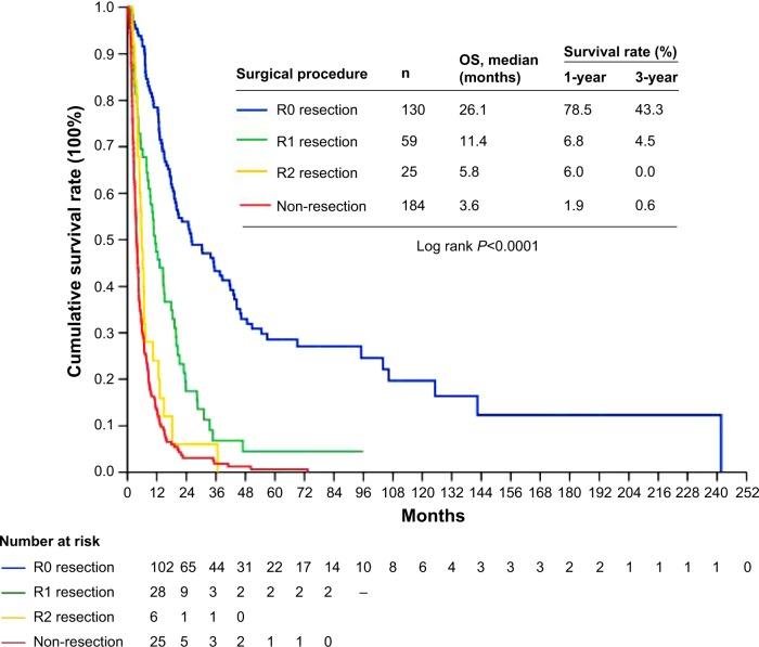 https://cdn.ncbi.nlm.nih.gov/pmc/blobs/49fd/4277120/828f67a65a38/dddt-9-163Fig1.jpg