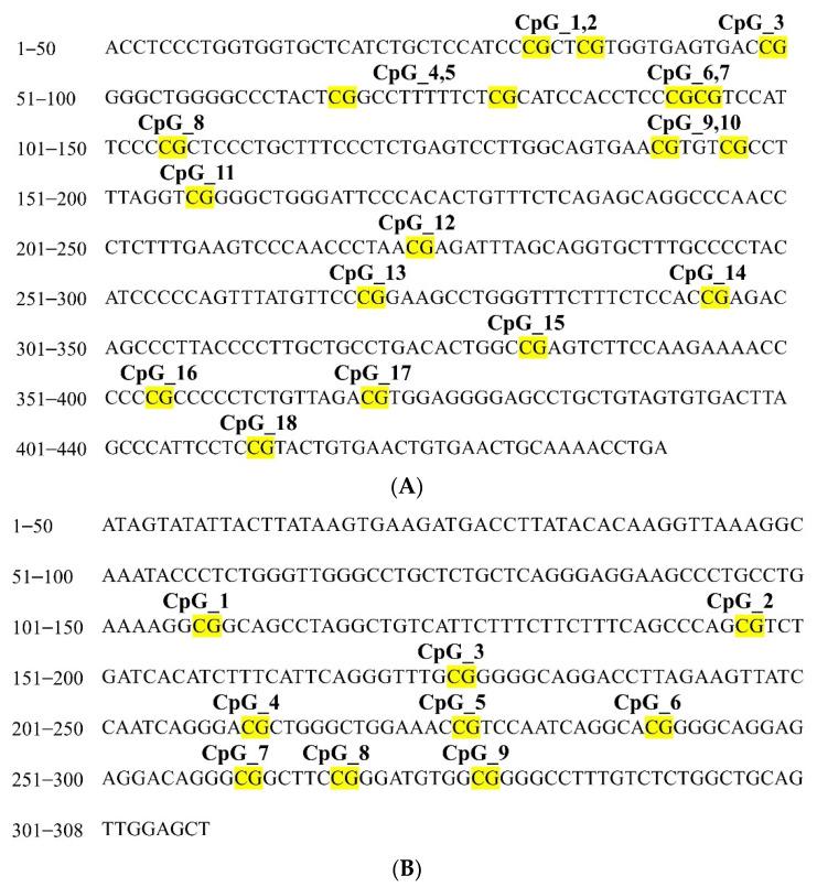 https://cdn.ncbi.nlm.nih.gov/pmc/blobs/49fe/9499344/40b1e75fe65d/ijms-23-10225-g001.jpg