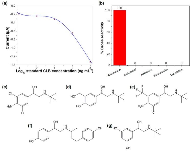 https://cdn.ncbi.nlm.nih.gov/pmc/blobs/4a00/6308686/4905908058c5/sensors-18-04324-g005.jpg