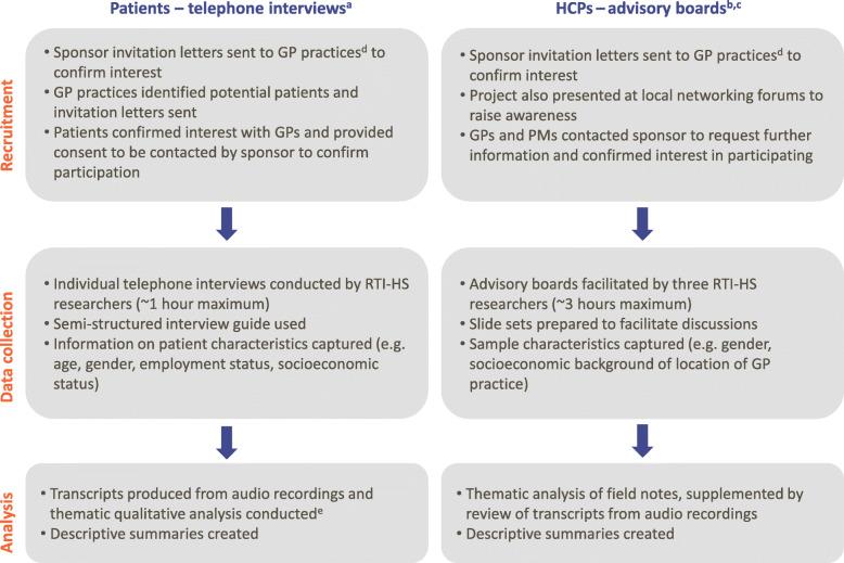 https://cdn.ncbi.nlm.nih.gov/pmc/blobs/4a02/7499906/ff0e08ba2920/13063_2020_4655_Fig1_HTML.jpg