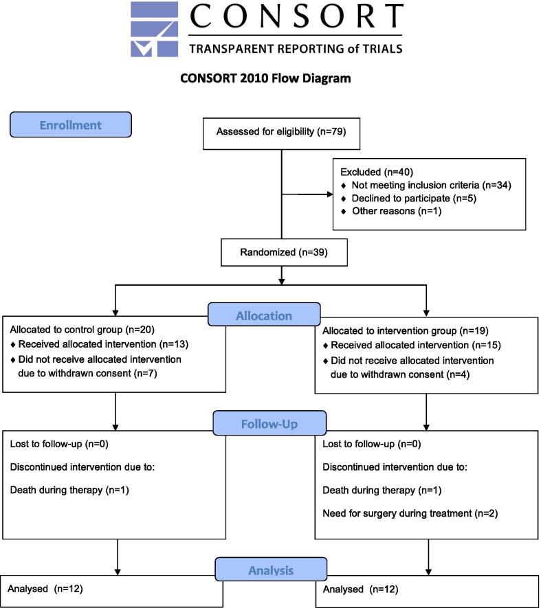 https://cdn.ncbi.nlm.nih.gov/pmc/blobs/4a02/8054395/88d3e2b14d6a/13014_2021_1757_Fig2_HTML.jpg