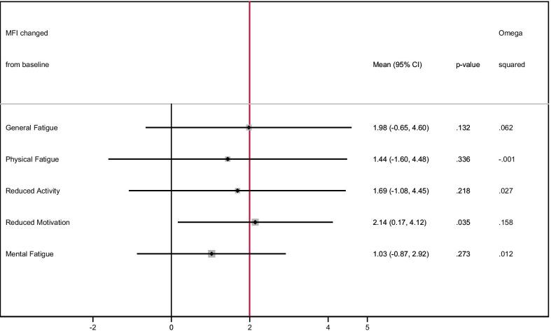 https://cdn.ncbi.nlm.nih.gov/pmc/blobs/4a02/8054395/f407067cddc1/13014_2021_1757_Fig3_HTML.jpg