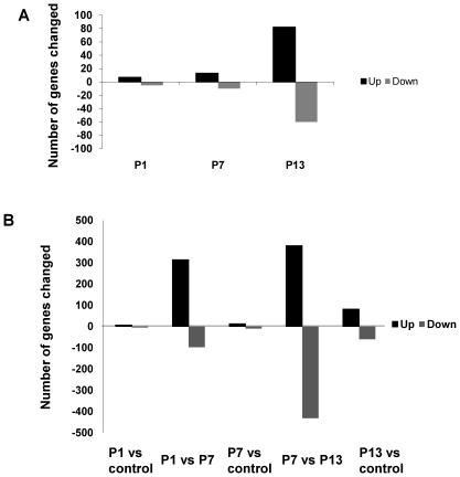 https://cdn.ncbi.nlm.nih.gov/pmc/blobs/4a04/2787017/0cfff7460f19/pgen.1000773.g003.jpg