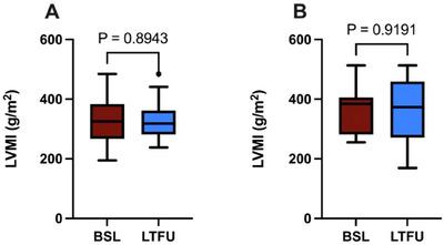 https://cdn.ncbi.nlm.nih.gov/pmc/blobs/4a05/12317330/fa9185bea5a1/JCH-27-e70112-g001.jpg