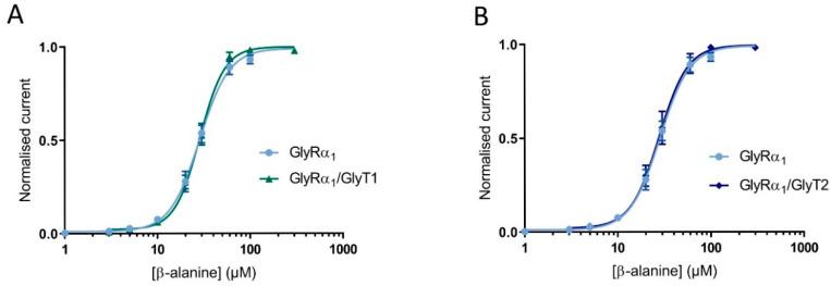 https://cdn.ncbi.nlm.nih.gov/pmc/blobs/4a05/7760315/259f4deccc27/biomolecules-10-01618-g004.jpg