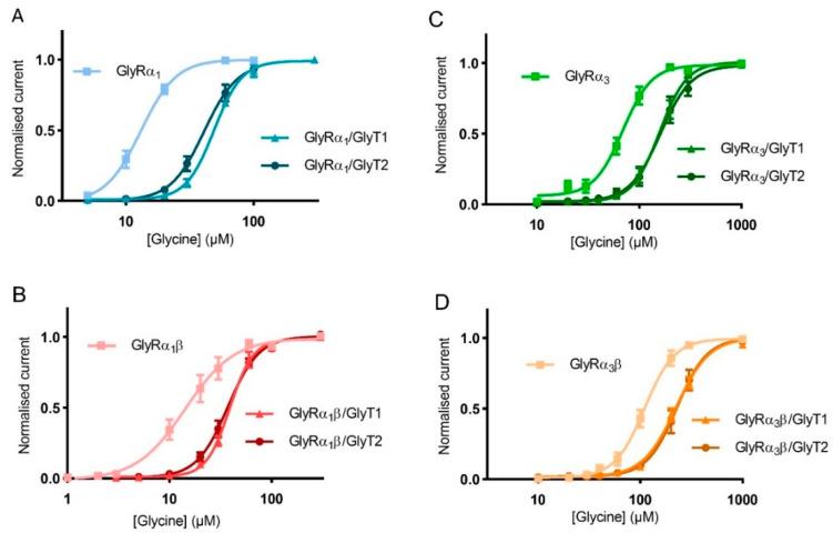 https://cdn.ncbi.nlm.nih.gov/pmc/blobs/4a05/7760315/c911441d47e5/biomolecules-10-01618-g006.jpg