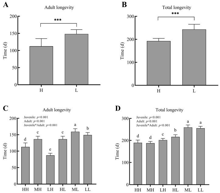 https://cdn.ncbi.nlm.nih.gov/pmc/blobs/4a06/10380717/bc0ca3e3ecf0/insects-14-00579-g003.jpg