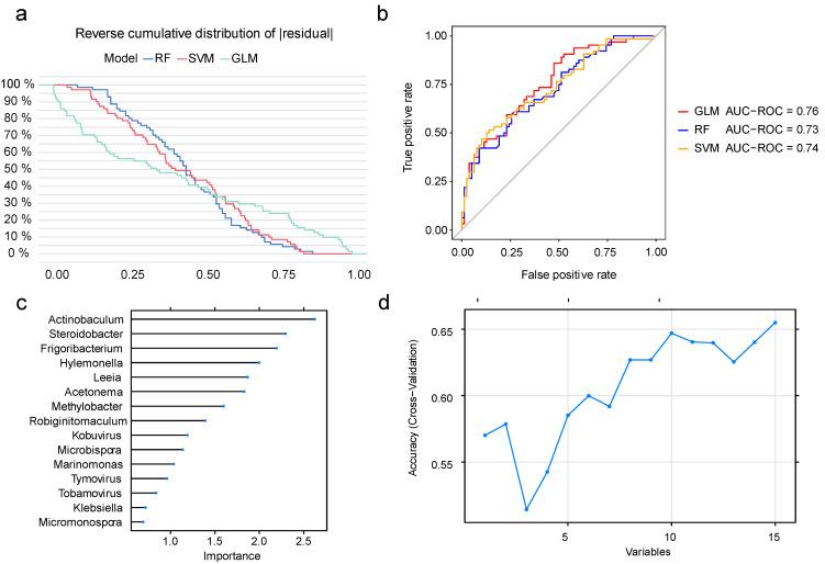 https://cdn.ncbi.nlm.nih.gov/pmc/blobs/4a07/9856768/9fab31400619/cancers-15-00509-g003.jpg
