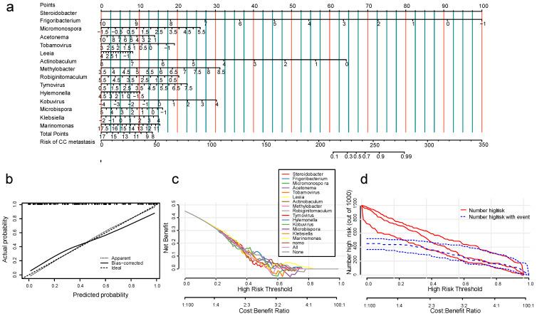 https://cdn.ncbi.nlm.nih.gov/pmc/blobs/4a07/9856768/ca378b8ce59f/cancers-15-00509-g004.jpg