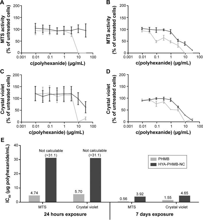 https://cdn.ncbi.nlm.nih.gov/pmc/blobs/4a08/4484651/3704447d714f/ijn-10-4111Fig2.jpg