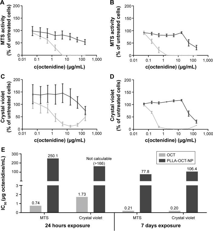 https://cdn.ncbi.nlm.nih.gov/pmc/blobs/4a08/4484651/b920dbc2457b/ijn-10-4111Fig3.jpg