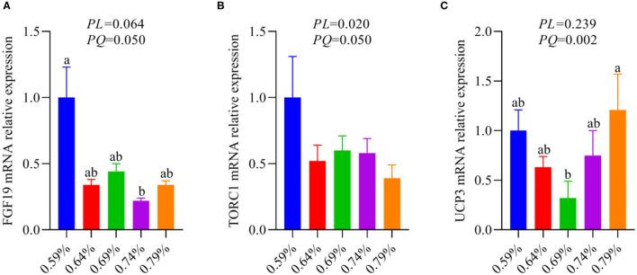 https://cdn.ncbi.nlm.nih.gov/pmc/blobs/4a09/9040670/5e4499ef8777/fnut-09-849767-g0005.jpg