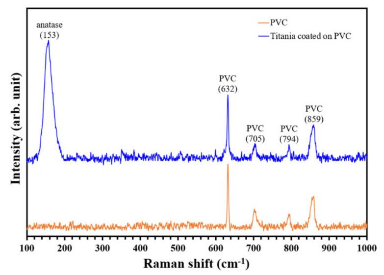 https://cdn.ncbi.nlm.nih.gov/pmc/blobs/4a0c/8229201/fc2e11c60ba8/nanomaterials-11-01493-g005.jpg