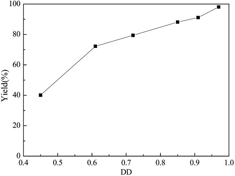 https://cdn.ncbi.nlm.nih.gov/pmc/blobs/4a0d/9078138/6119ca68dd04/c7ra12490b-f4.jpg