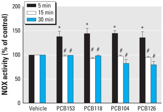 https://cdn.ncbi.nlm.nih.gov/pmc/blobs/4a0e/2920918/6d4b36fb9d86/ehp-118-976f1.jpg