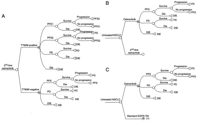 https://cdn.ncbi.nlm.nih.gov/pmc/blobs/4a0e/7903425/42cda8099cc2/etm-21-04-09774-g00.jpg