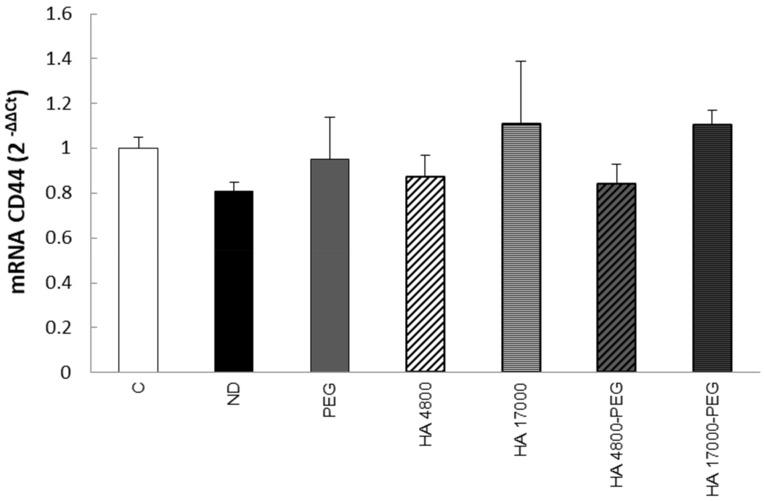 https://cdn.ncbi.nlm.nih.gov/pmc/blobs/4a10/8840578/3906ca7a2878/molecules-27-01062-g007.jpg