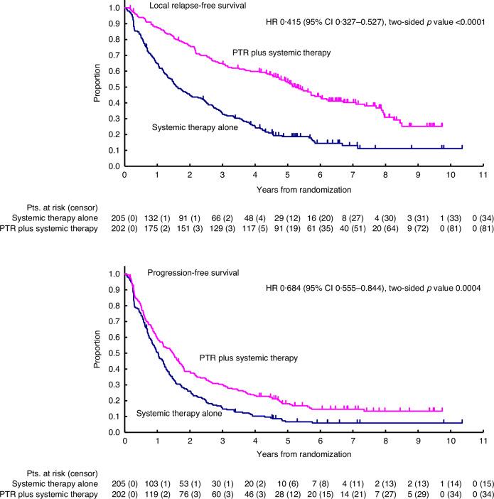 https://cdn.ncbi.nlm.nih.gov/pmc/blobs/4a12/12405516/463f2d408e04/41416_2025_3097_Fig4_HTML.jpg