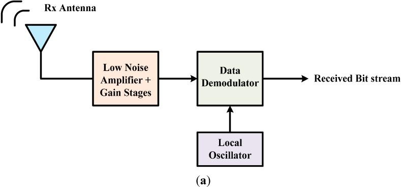 https://cdn.ncbi.nlm.nih.gov/pmc/blobs/4a12/4481954/2bd4206ad31b/sensors-15-10791-g001a.jpg