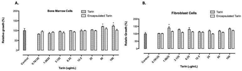 https://cdn.ncbi.nlm.nih.gov/pmc/blobs/4a12/6385085/64a6ca08c41b/molecules-24-00471-g004.jpg
