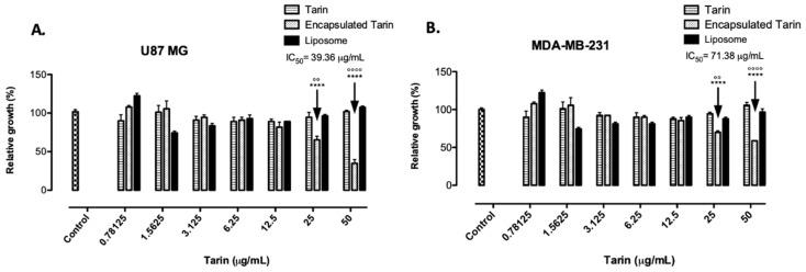 https://cdn.ncbi.nlm.nih.gov/pmc/blobs/4a12/6385085/6d024ad9d316/molecules-24-00471-g006.jpg