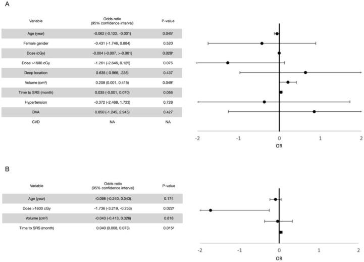 https://cdn.ncbi.nlm.nih.gov/pmc/blobs/4a12/9505264/96a07368b2dc/life-12-01363-g005.jpg
