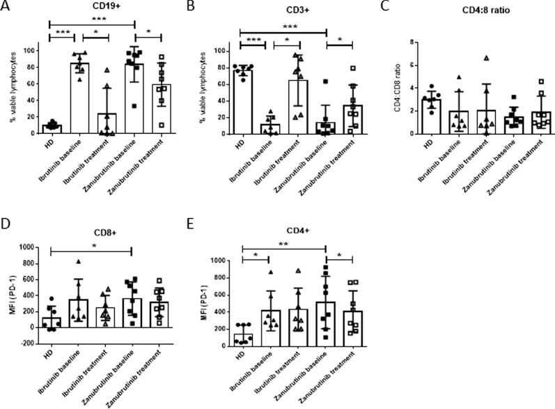 https://cdn.ncbi.nlm.nih.gov/pmc/blobs/4a13/8609739/28eb3f618d78/12967_2021_3136_Fig1_HTML.jpg