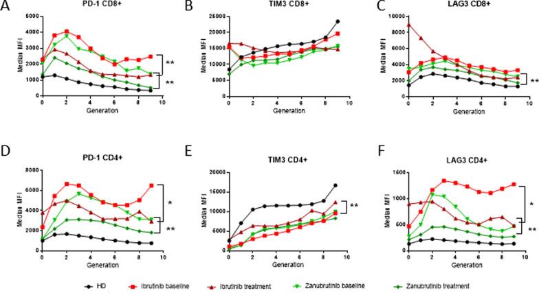 https://cdn.ncbi.nlm.nih.gov/pmc/blobs/4a13/8609739/5767382757ef/12967_2021_3136_Fig6_HTML.jpg