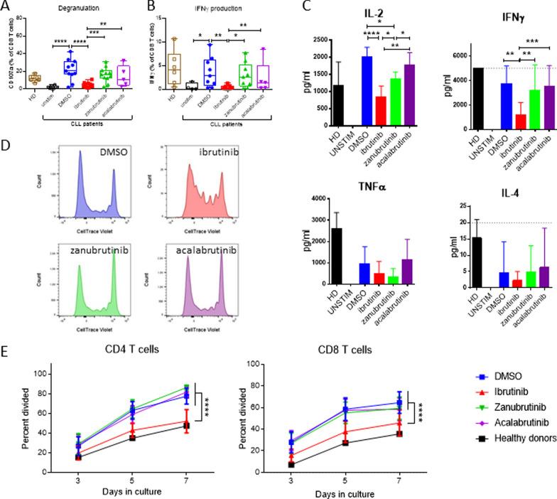 https://cdn.ncbi.nlm.nih.gov/pmc/blobs/4a13/8609739/9f3cfbb8afcc/12967_2021_3136_Fig3_HTML.jpg