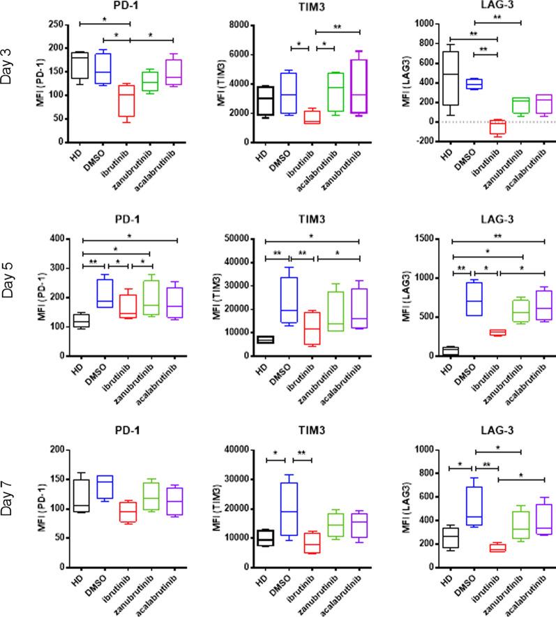 https://cdn.ncbi.nlm.nih.gov/pmc/blobs/4a13/8609739/e02e81fe295f/12967_2021_3136_Fig4_HTML.jpg
