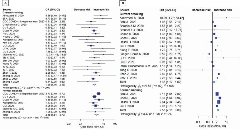 https://cdn.ncbi.nlm.nih.gov/pmc/blobs/4a14/7857247/102c838f3e7e/TID-19-09-g002.jpg