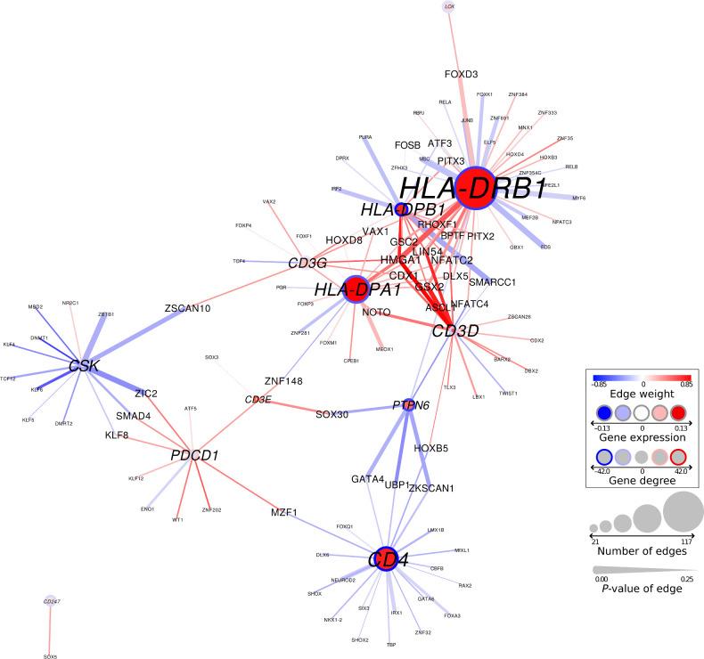 https://cdn.ncbi.nlm.nih.gov/pmc/blobs/4a15/9662910/495b6820c916/5401fig4.jpg