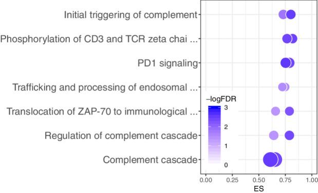 https://cdn.ncbi.nlm.nih.gov/pmc/blobs/4a15/9662910/5e83f7bca89a/5401fig3.jpg