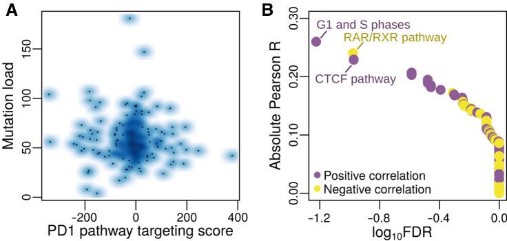 https://cdn.ncbi.nlm.nih.gov/pmc/blobs/4a15/9662910/bc9086181399/5401fig5.jpg