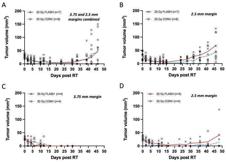 https://cdn.ncbi.nlm.nih.gov/pmc/blobs/4a19/11988084/d4ba272897bf/cancers-17-01095-g003.jpg