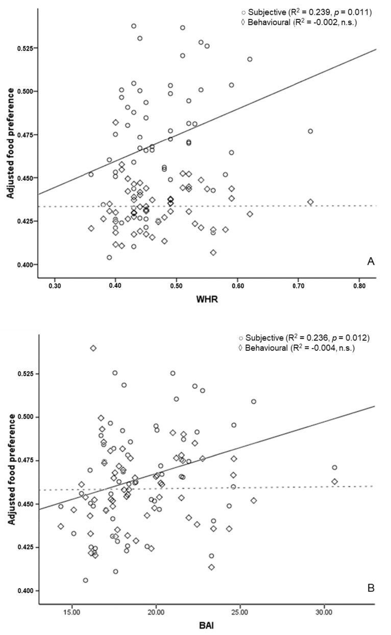 https://cdn.ncbi.nlm.nih.gov/pmc/blobs/4a19/6210444/358180c23ba1/behavsci-08-00094-g002.jpg