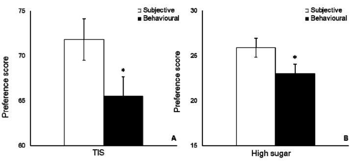 https://cdn.ncbi.nlm.nih.gov/pmc/blobs/4a19/6210444/5761c2e77740/behavsci-08-00094-g001a.jpg