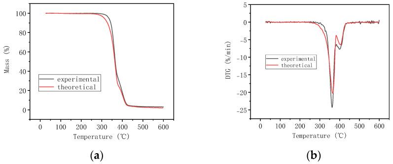 https://cdn.ncbi.nlm.nih.gov/pmc/blobs/4a1a/11054694/7192fd738c57/polymers-16-01140-g005.jpg